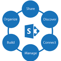 SharePoint Governance