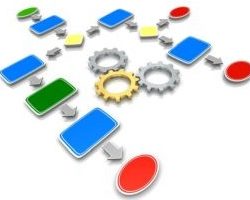 SharePoint workflows