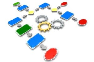 SharePoint workflows